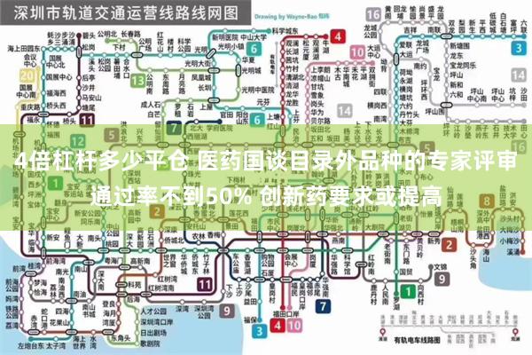 4倍杠杆多少平仓 医药国谈目录外品种的专家评审通过率不到50% 创新药要求或提高